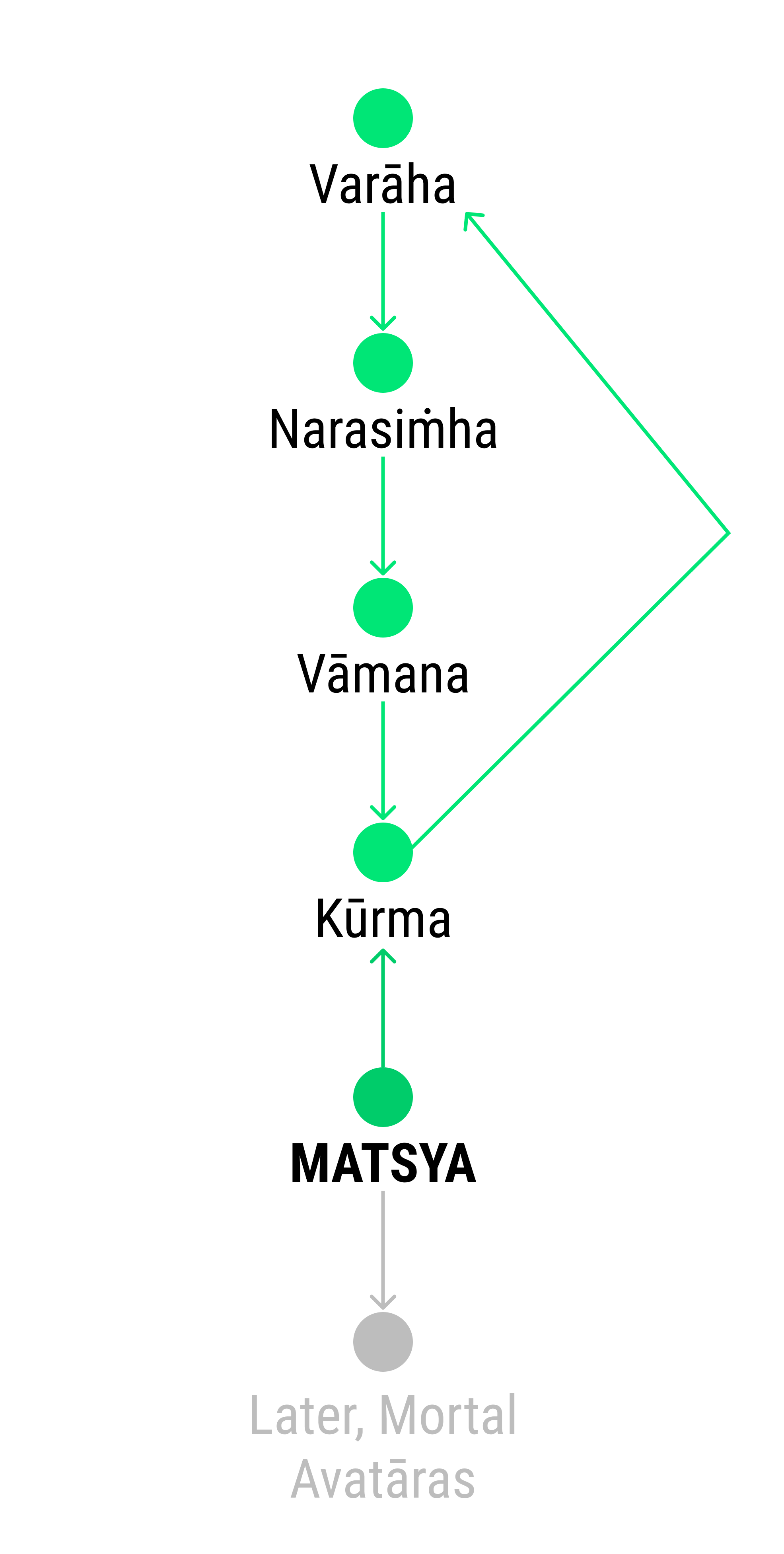 avataras